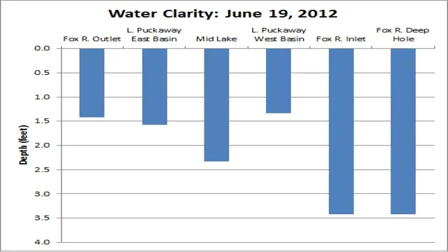 How to Help Water Clarity in Aquarium: 7 Effective Tips for Clearer and Healthier Water