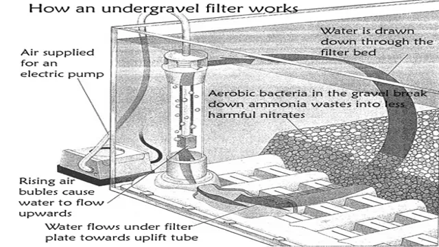 how to keep undergravel aquarium filter to work properly