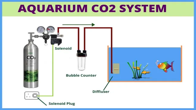how to lower co2 levels in aquarium