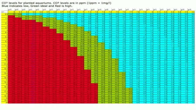 how to lower ph and kh in aquarium