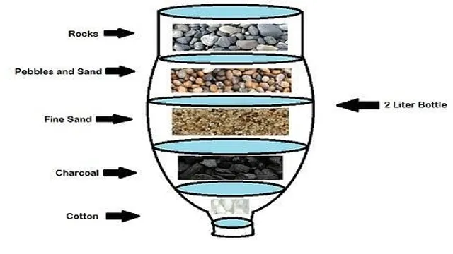 How to Make a Simple Water Filter for Aquarium: 5 Easy Steps to Cleaner Water