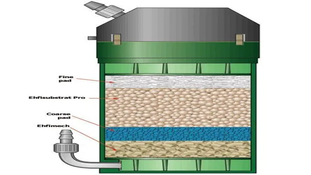 How to Make Aquarium Biological Filter: A Step-by-Step Guide for Optimal Water Quality