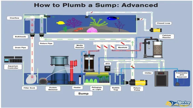 how to plumb aquarium sump pump