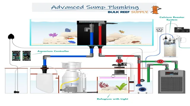 How to Plumb Aquarium Sump Pump in 5 Simple Steps: A Comprehensive Guide