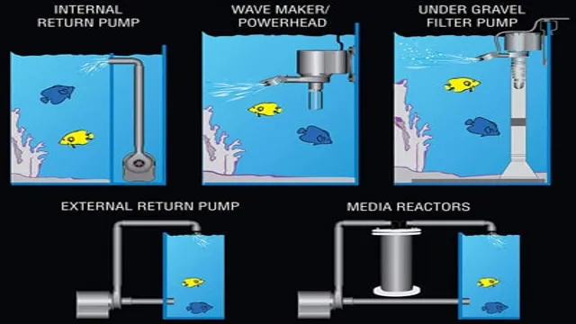 how to position aquarium circulation pump