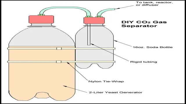 How to Produce CO2 in an Aquarium: A Comprehensive Guide for Hobbyists