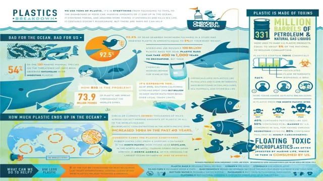 how plastic affects the ocean aquarium