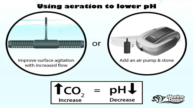 how run decrease aquarium ph