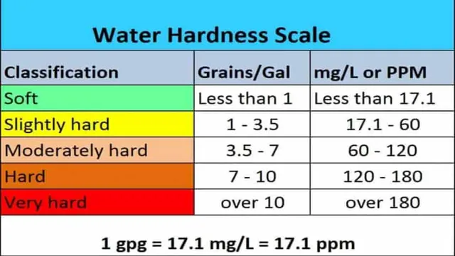 how to achieve4-6 water hardness in aquarium