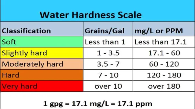 how to add hardness to aquarium water