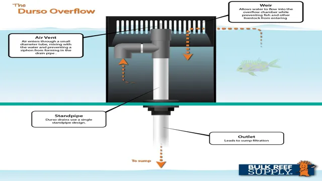 How to Adjust Noise Aquarium Overflow – Tips and Tricks for a Peaceful Underwater Environment