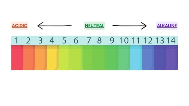 How to Balance pH Level in Aquarium: Tips and Tricks for Your Fish Tank