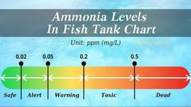 How to Bring Ammonia Levels Down in Aquarium: 7 Simple Steps for Healthy Fish