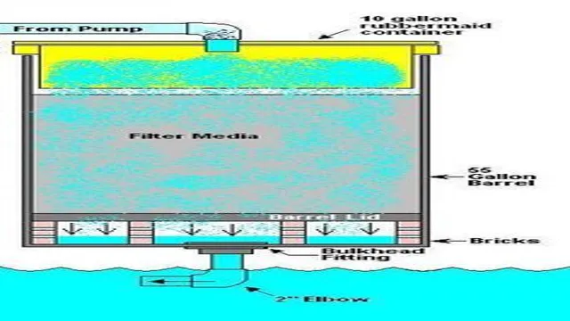 how to build a trickle tower aquarium filter