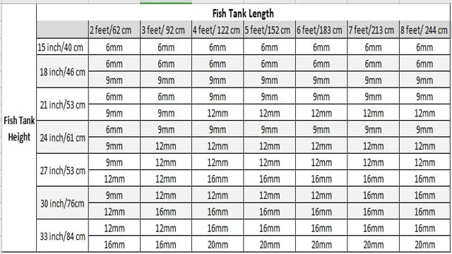 how to calculate acrylic thickness for aquarium
