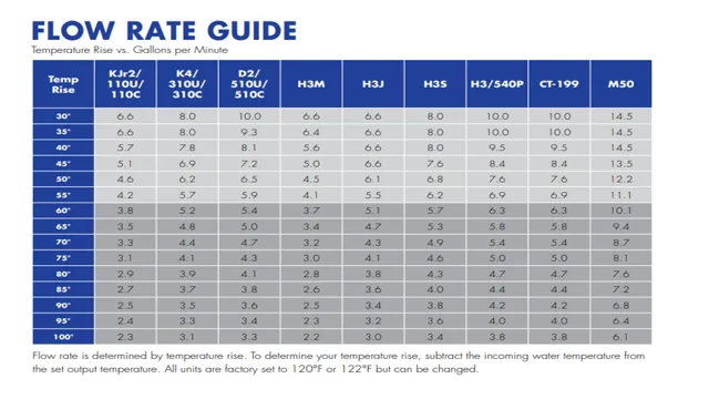 How to Calculate Actual Aquarium Pump Flow Rate: A Step-by-Step Guide