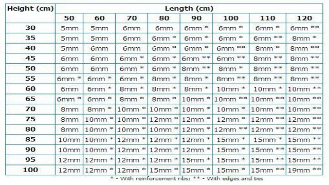 How to Calculate Aquarium Filter Size: A Comprehensive Guide for a Happy Fish Tank!