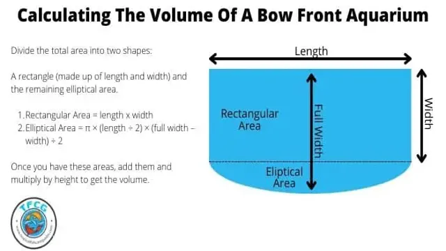 How to Calculate Aquarium Volume Easily: Step-by-Step Guide