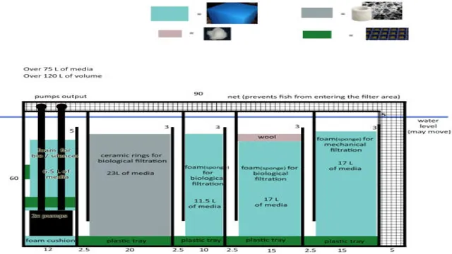 how to calculate filtration size for freshwater aquarium us