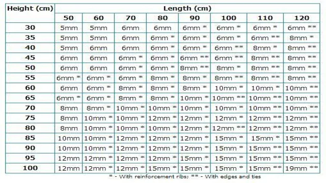 how to calculate glass for plywood aquarium