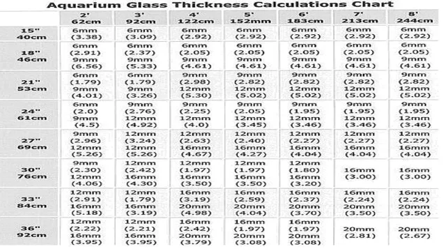 how to calculate glass thickness for aquarium