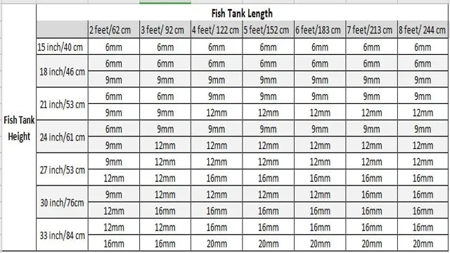 How to Calculate Glass Thickness for Aquarium: A Comprehensive Guide