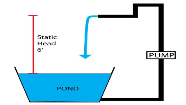 how to calculate head pressure for aquarium pumps
