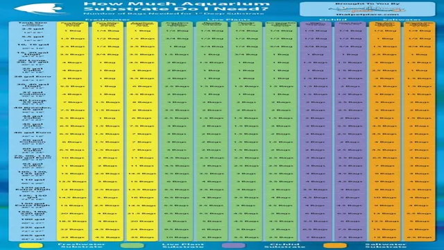 How to Calculate How Much Substrate in Aquarium: A Step-by-Step Guide