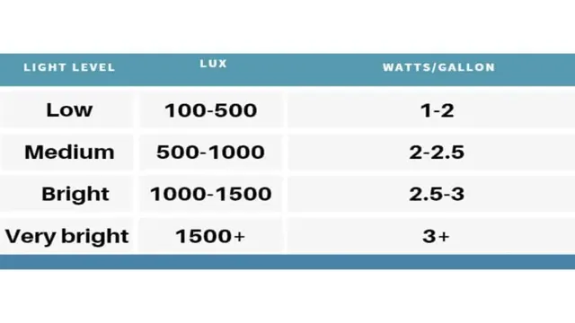 How to Calculate Lumens per Litre Aquarium: A Complete Guide for Optimal Lighting Efficiency