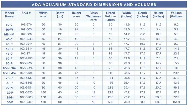 How to Calculate Size for Freshwater Aquarium US: A Comprehensive Guide