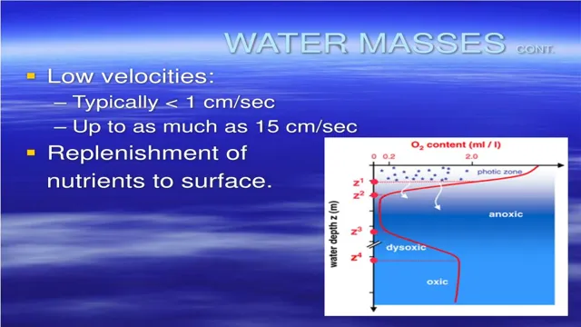 how to calculate the mass of water in an aquarium