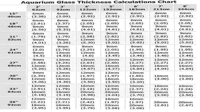 How to Calculate Thickness of Aquarium Glass: A Comprehensive Guide