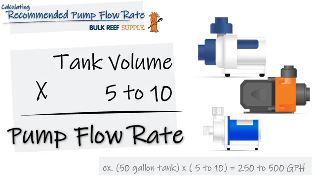 how to calculate total flow rate aquarium