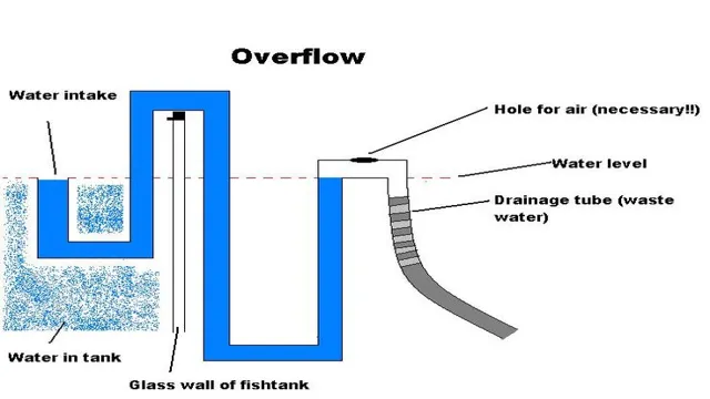 how to cap overflow siphon holes aquarium