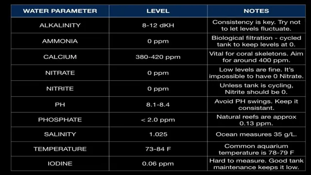 How to Check Water Parameters in Aquarium: A Step-by-Step Guide for…