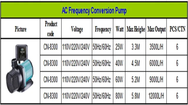 How to Choose Pump Size for Aquarium: A Comprehensive Guide for Beginners