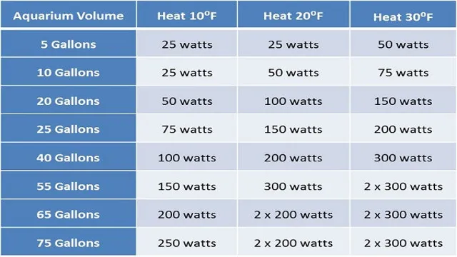 how to determine aquarium heater size