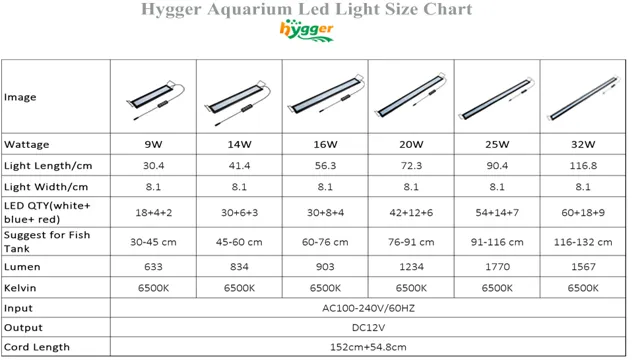 How to Determine LED Wattage for Aquarium: A Comprehensive Guide