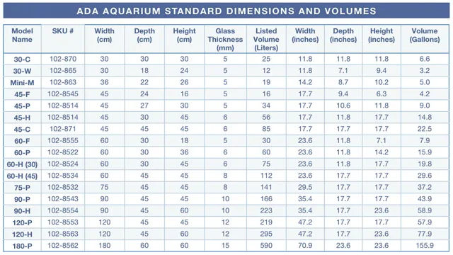 how to determine the size of your aquarium