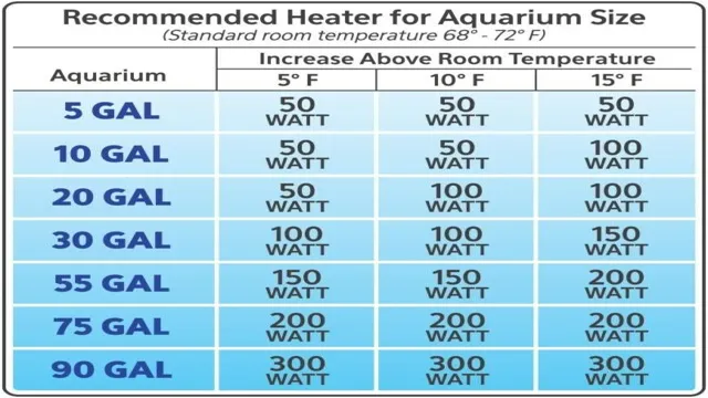 how to determine the wattage of your aquarium heater