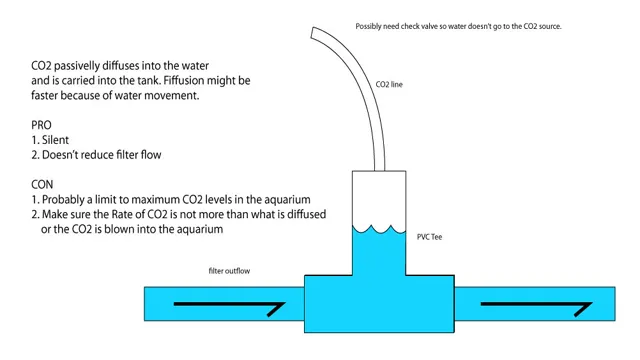 how to diffuse aquarium filter flow
