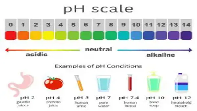 how to do water ph for aquarium