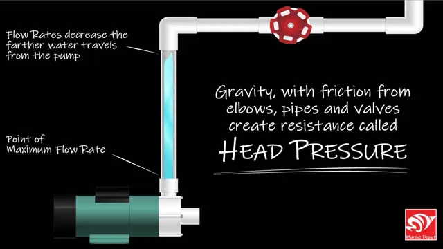 How to Figure Head Pressure with Manifold System Aquarium Pump: A Step-by-Step Guide