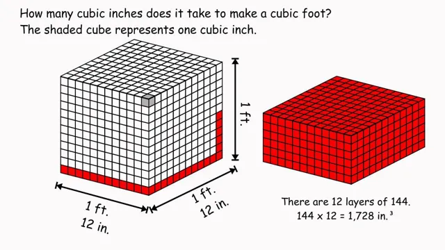 How to Figure Out Cubic Inches in a Square Aquarium: A Comprehensive Guide for Beginners