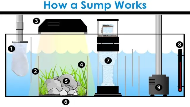 how to fill an aquarium with a sump